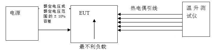 62368溫升測(cè)試-1.jpg