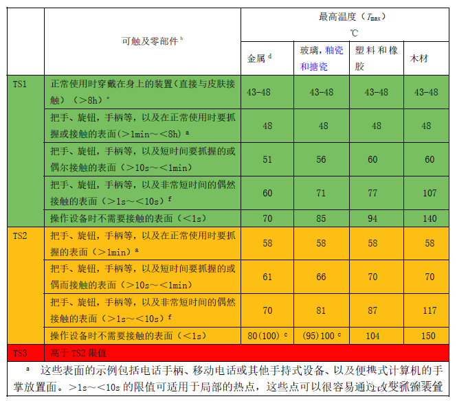 62368溫升測(cè)試-3.jpg