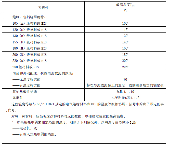 62368溫升測(cè)試-4.jpg