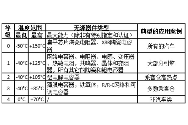 AEC-Q200溫度循環(huán)測(cè)試