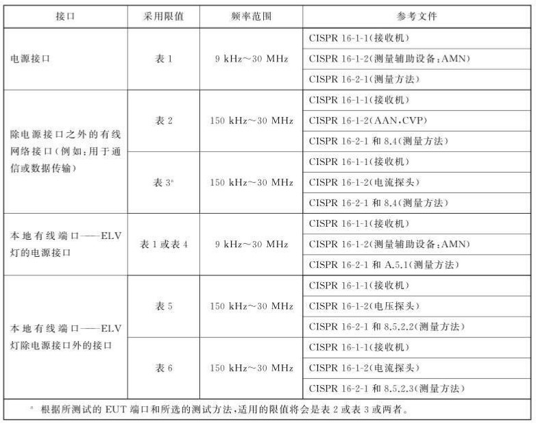 傳導(dǎo)騷擾的測量方法.jpg