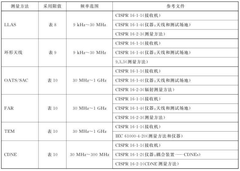 輻射騷擾的測量方法.jpg