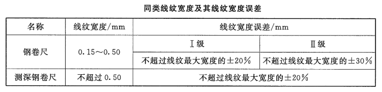 鋼卷尺計量校準