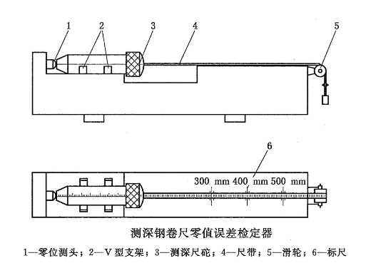 鋼卷尺計量校準檢測機構