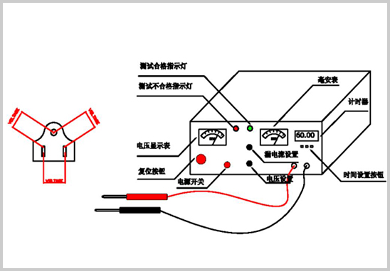 UL817絕緣耐壓測(cè)試.jpg