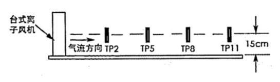 臺(tái)式離子風(fēng)機(jī)正視剖面示意圖.png