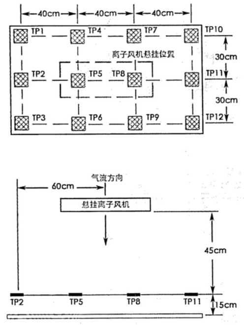 懸掛式離子風(fēng)機(jī)測(cè)試正視剖面示意圖.png