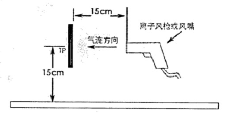 離子風(fēng)槍_風(fēng)嘴測(cè)試示意圖.png