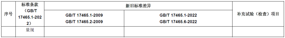 TC07決議-新舊標(biāo)準(zhǔn)差異和及補(bǔ)充試驗(yàn)