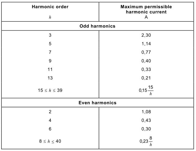 IEC61000-3-2諧波電流測試限值-1.jpg
