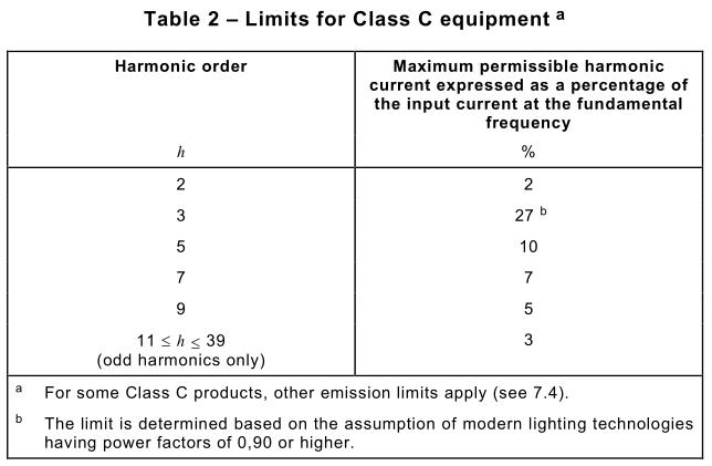 IEC61000-3-2諧波電流測試限值-2.jpg