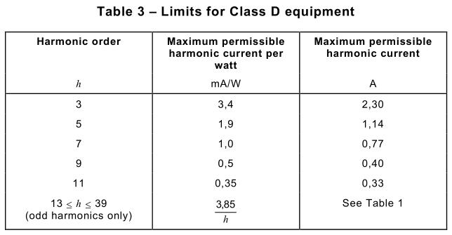 IEC61000-3-2諧波電流測試限值-3.jpg