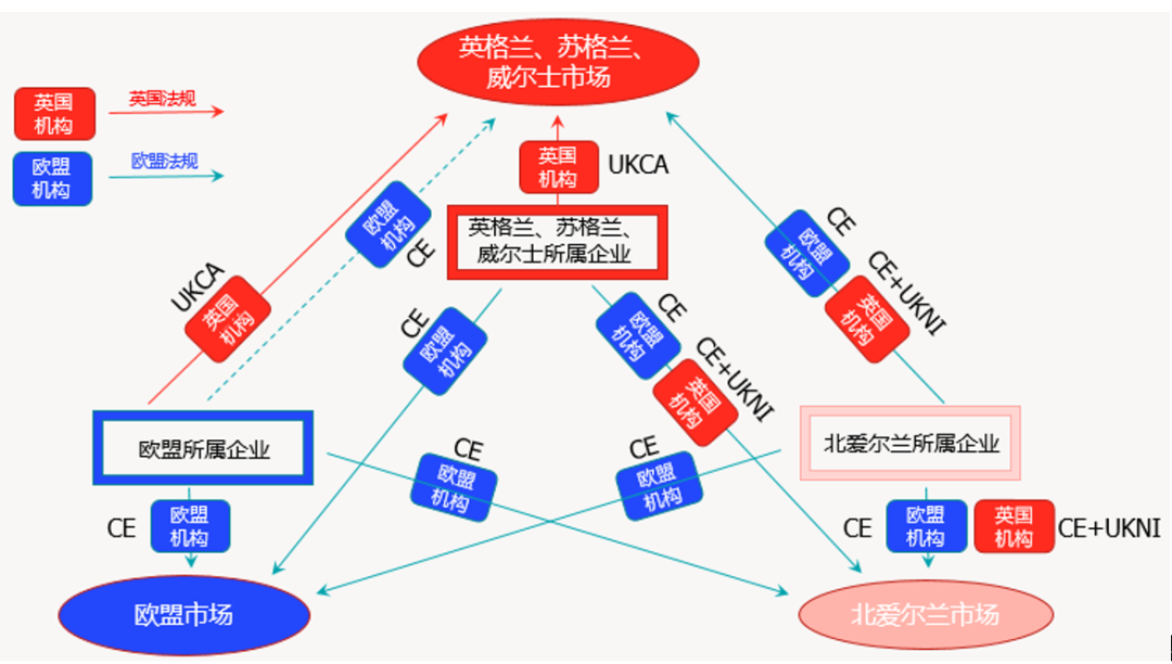 北愛爾蘭是否并不要求使用UKCA標(biāo)志.png