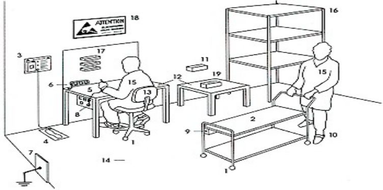 EPA（防靜電工作區(qū)）