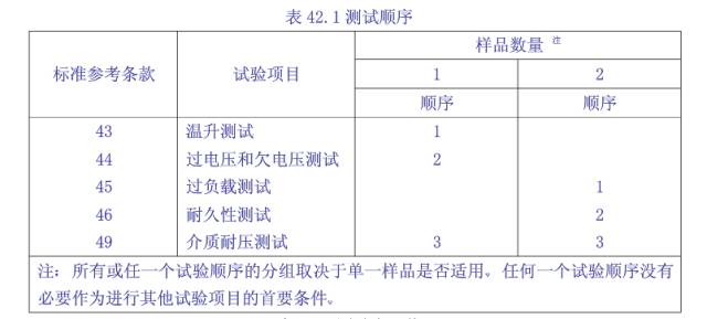 工業(yè)控制類產(chǎn)品UL508認證測試要求