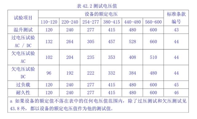 工業(yè)控制類產(chǎn)品UL508認證測試要求