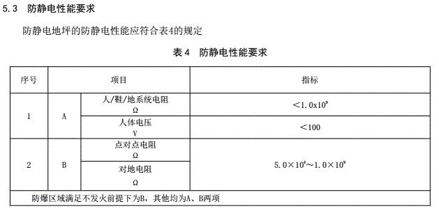 SJ/T 11294-2018 防靜電地坪涂料通用規(guī)范  5.3中對(duì)防靜電性能的要求