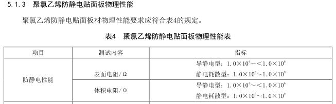 SJ/T 11236-2020 防靜電貼面板通用技術(shù)規(guī)范  5.1.3中聚氯乙烯防靜電貼面板電氣性能要求