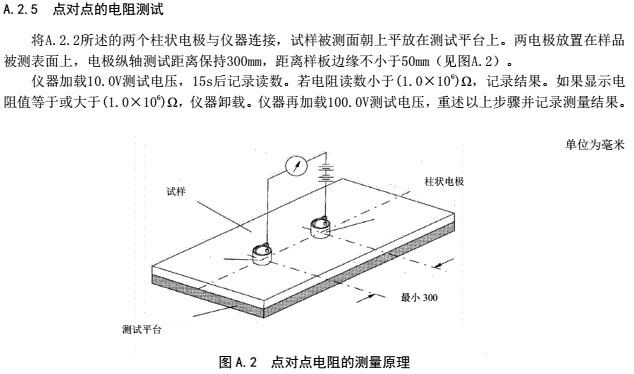 點(diǎn)對(duì)點(diǎn)電阻、表面電阻測(cè)試方法