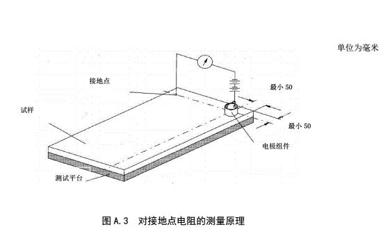 防靜電活動(dòng)地板對(duì)地電阻、對(duì)地電阻測(cè)試方法