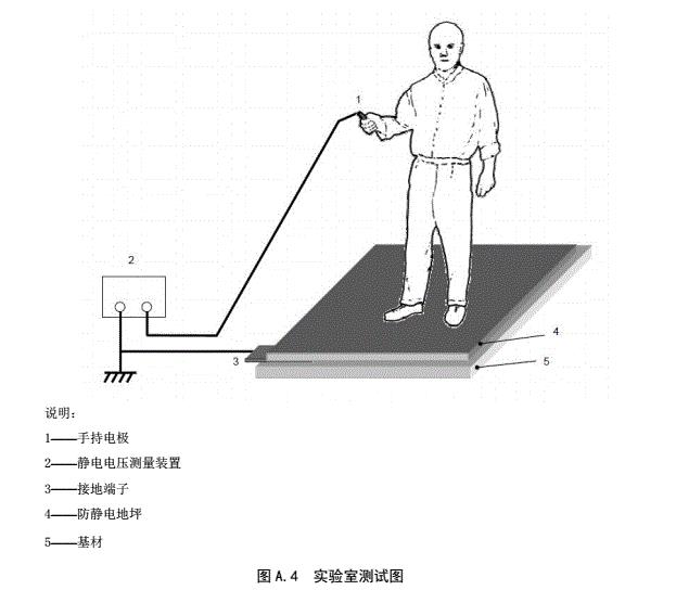 人/鞋/地系統(tǒng)電阻測(cè)試方法