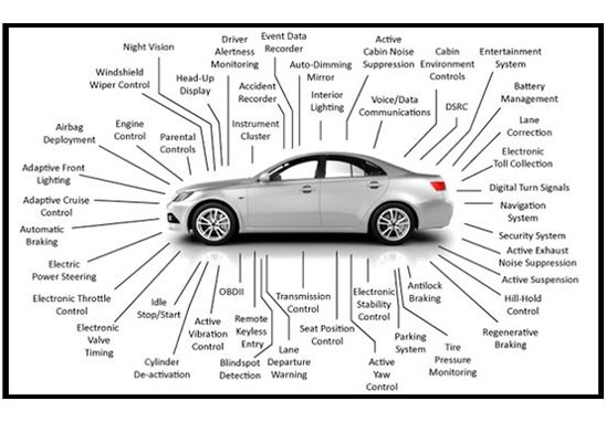 汽車電子EMC測(cè)試標(biāo)準(zhǔn)