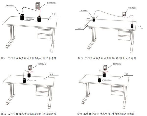 工作臺電阻測試