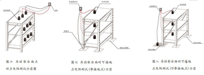 存放架電阻測試