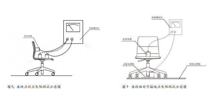 座椅、運(yùn)轉(zhuǎn)車電阻測試