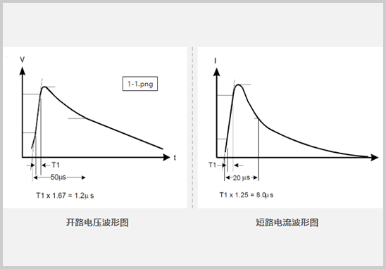 IEC61000-4-5浪涌測試波形.jpg