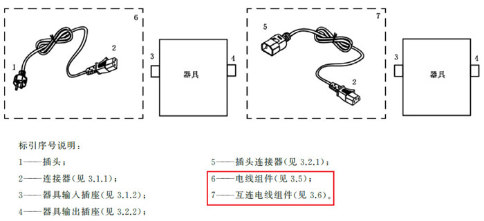 電線組件產(chǎn)品特點