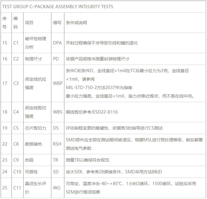 Group C封裝完整性試驗.jpg