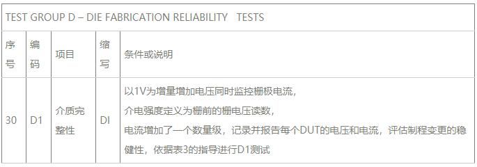 Group D模具制造可靠性試驗.jpg