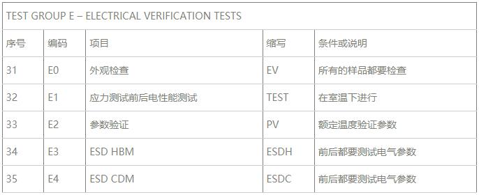 Group E電氣驗證試驗.jpg