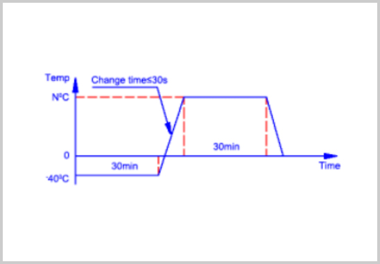 AEC-Q200認證溫度循環(huán)試驗.jpg