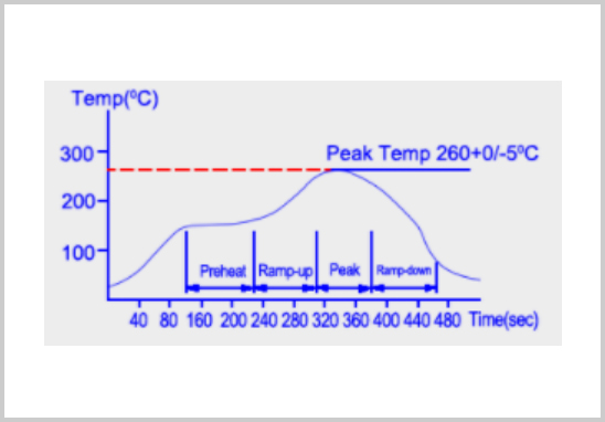 AEC-Q200認證焊錫耐熱測試.jpg