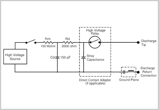 被動元器件HBM-ESD等效電路模型.jpg