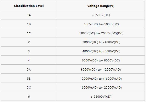 被動元器件HBM ESD靜電敏感度等級.jpg