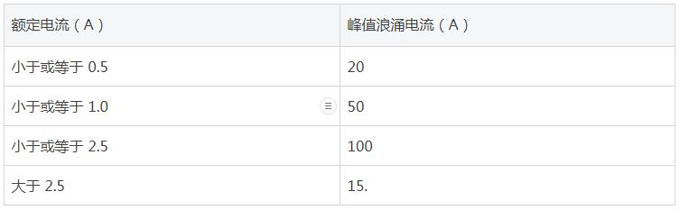 峰值浪涌電流數(shù)值.jpg