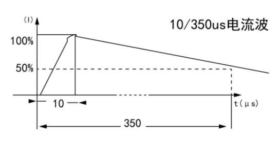10/350us電流波