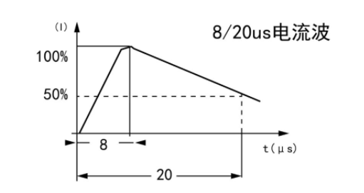 8/20us電流波