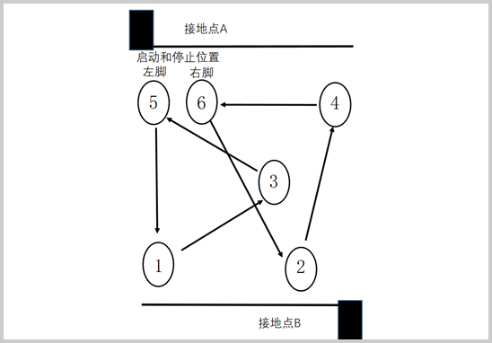 地坪防靜電測(cè)試行走電壓測(cè)試-3.jpg