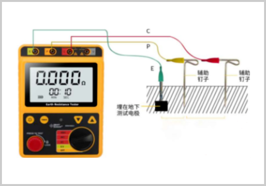 接地系統(tǒng)防靜電測試.jpg