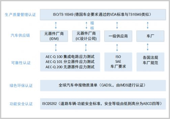 AECQ101認(rèn)證和TS16949認(rèn)證區(qū)別.jpg