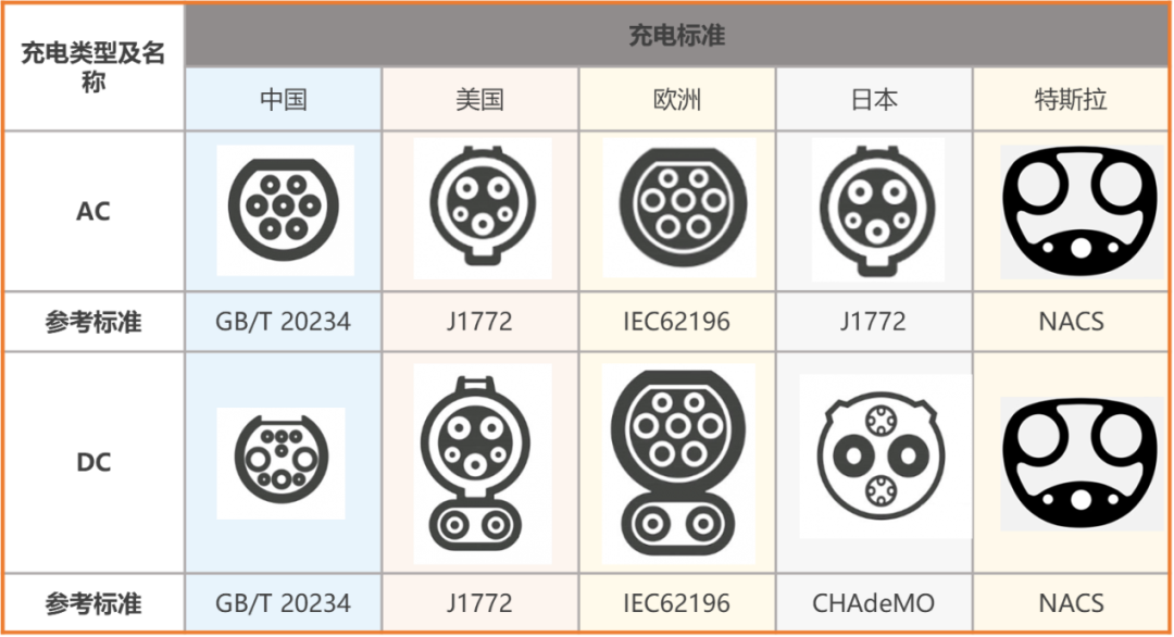 全球主流充電接口總覽.png